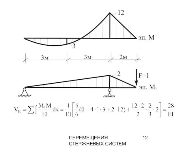 ПЕРЕМЕЩЕНИЯ СТЕРЖНЕВЫХ СИСТЕМ