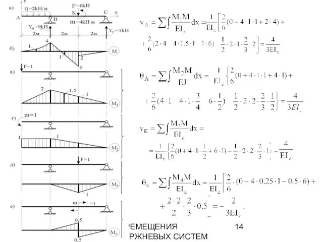 ПЕРЕМЕЩЕНИЯ СТЕРЖНЕВЫХ СИСТЕМ