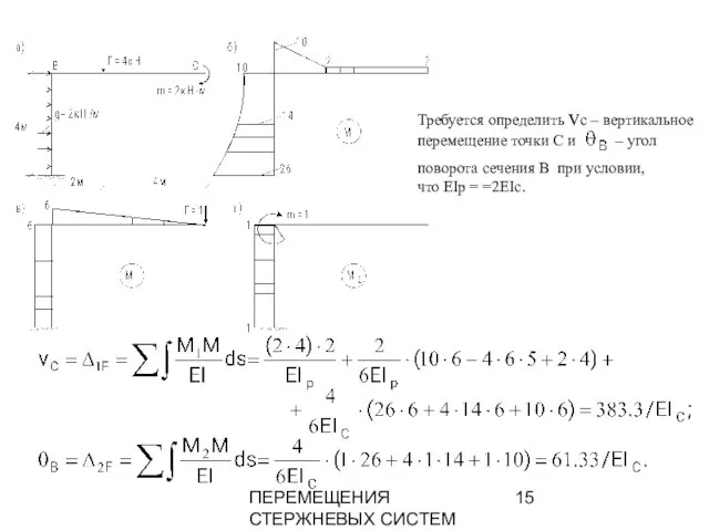 ПЕРЕМЕЩЕНИЯ СТЕРЖНЕВЫХ СИСТЕМ поворота сечения В при условии, что EIp = =2EIc.