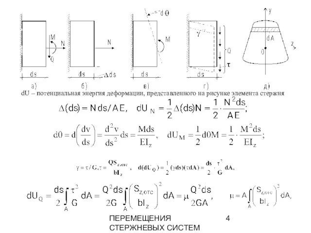 ПЕРЕМЕЩЕНИЯ СТЕРЖНЕВЫХ СИСТЕМ dU – потенциальная энергия деформации, представленного на рисунке элемента стержня