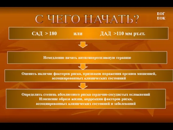 С ЧЕГО НАЧАТЬ? САД > 180 или ДАД >110 мм рт.ст. Немедленно