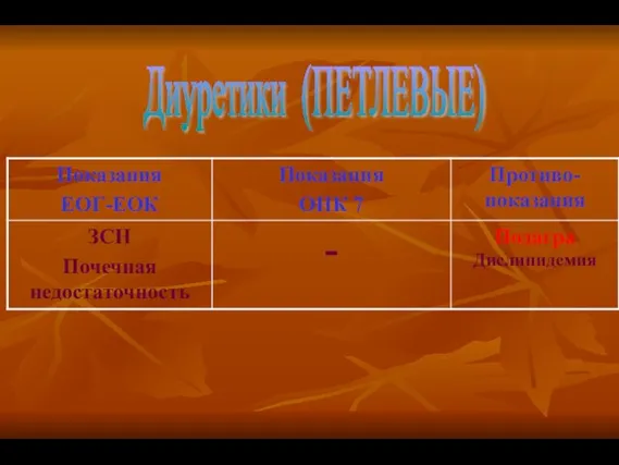 Диуретики (ПЕТЛЕВЫЕ)