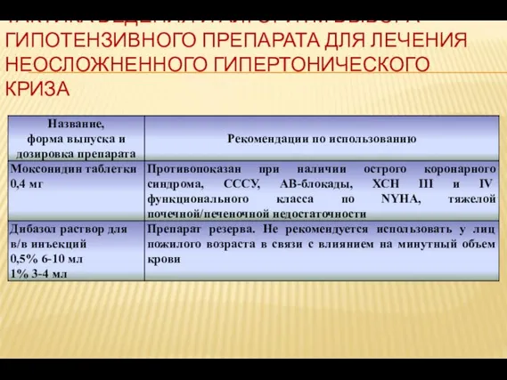 ТАКТИКА ВЕДЕНИЯ И АЛГОРИТМ ВЫБОРА ГИПОТЕНЗИВНОГО ПРЕПАРАТА ДЛЯ ЛЕЧЕНИЯ НЕОСЛОЖНЕННОГО ГИПЕРТОНИЧЕСКОГО КРИЗА