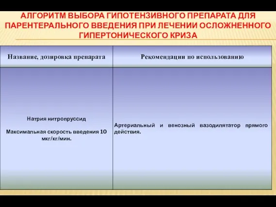 АЛГОРИТМ ВЫБОРА ГИПОТЕНЗИВНОГО ПРЕПАРАТА ДЛЯ ПАРЕНТЕРАЛЬНОГО ВВЕДЕНИЯ ПРИ ЛЕЧЕНИИ ОСЛОЖНЕННОГО ГИПЕРТОНИЧЕСКОГО КРИЗА