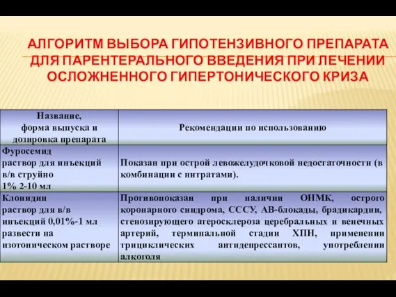 АЛГОРИТМ ВЫБОРА ГИПОТЕНЗИВНОГО ПРЕПАРАТА ДЛЯ ПАРЕНТЕРАЛЬНОГО ВВЕДЕНИЯ ПРИ ЛЕЧЕНИИ ОСЛОЖНЕННОГО ГИПЕРТОНИЧЕСКОГО КРИЗА