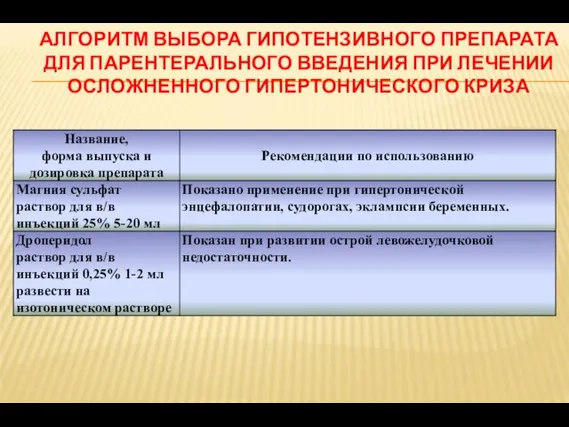 АЛГОРИТМ ВЫБОРА ГИПОТЕНЗИВНОГО ПРЕПАРАТА ДЛЯ ПАРЕНТЕРАЛЬНОГО ВВЕДЕНИЯ ПРИ ЛЕЧЕНИИ ОСЛОЖНЕННОГО ГИПЕРТОНИЧЕСКОГО КРИЗА