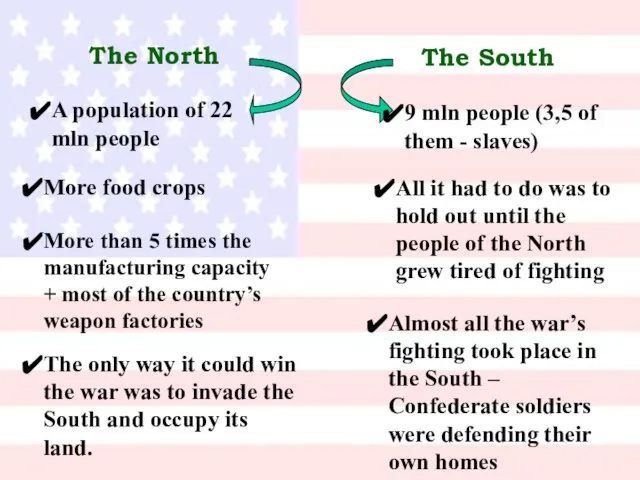 The North The South A population of 22 mln people 9 mln