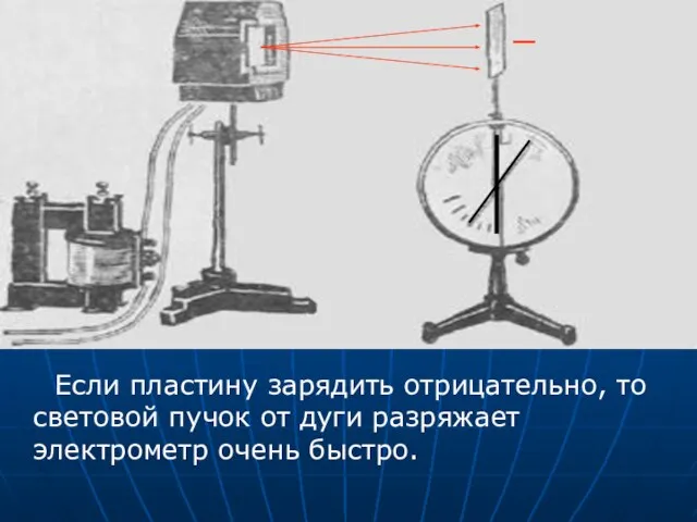 Если пластину зарядить отрицательно, то световой пучок от дуги разряжает электрометр очень быстро.