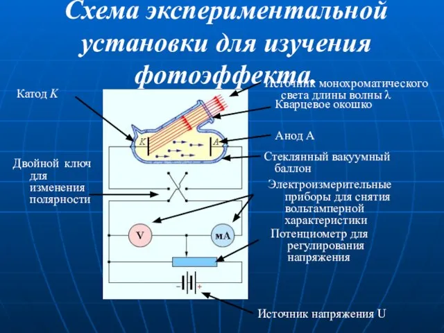 Схема экспериментальной установки для изучения фотоэффекта.