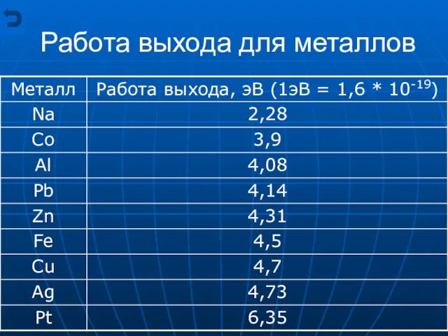 Работа выхода для металлов