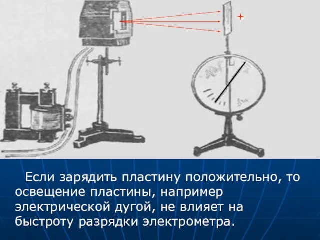 Если зарядить пластину положительно, то освещение пластины, например электрической дугой, не влияет на быстроту разрядки электрометра.