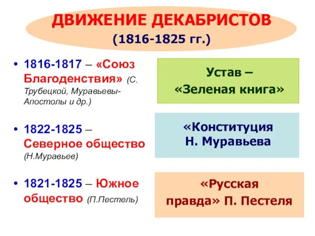 1816-1817 – «Союз Благоденствия» (С.Трубецкой, Муравьевы-Апостолы и др.) 1822-1825 – Северное общество