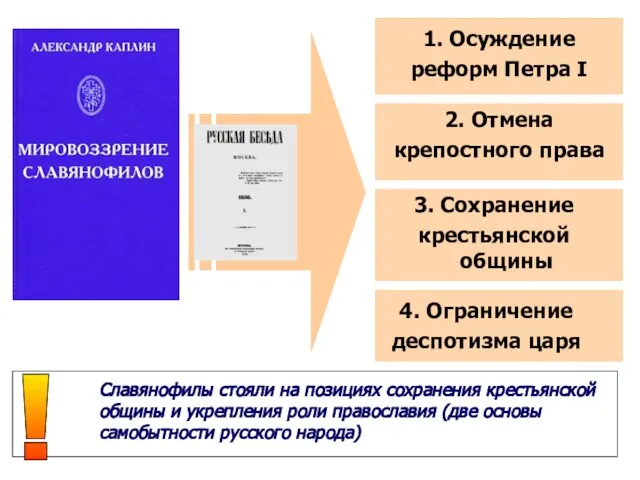 1. Осуждение реформ Петра I 4. Ограничение деспотизма царя 3. Сохранение крестьянской