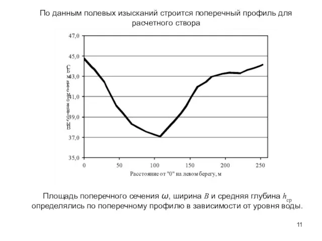 По данным полевых изысканий строится поперечный профиль для расчетного створа Площадь поперечного