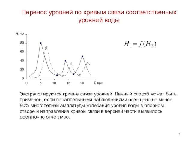 Перенос уровней по кривым связи соответственных уровней воды Экстраполируются кривые связи уровней.