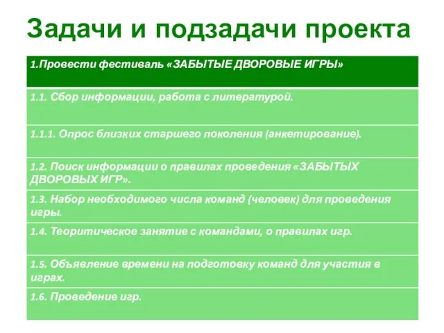 Задачи и подзадачи проекта