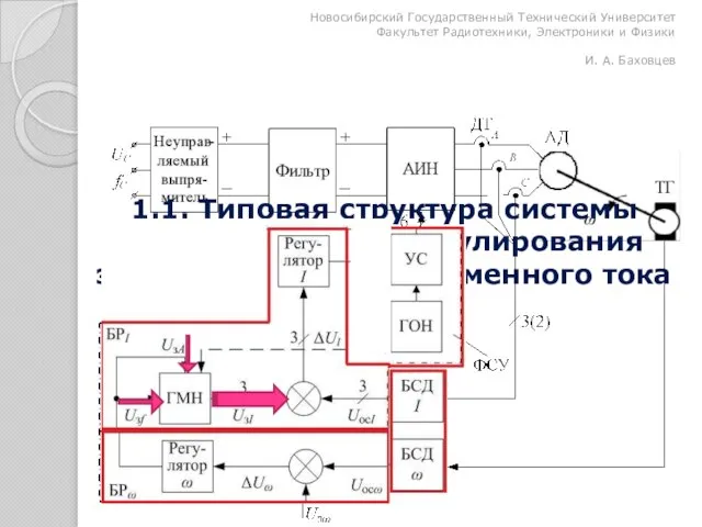 1.1. Типовая структура системы автоматического регулирования электроприводом переменного тока Новосибирский Государственный Технический