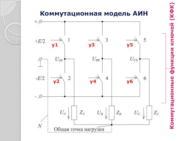 Коммутационные функции ключей (КФК) Коммутационная модель АИН y1 y3 y5 y2 y4 y6