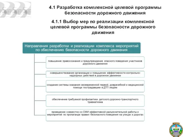 4.1 Разработка комплексной целевой программы безопасности дорожного движения 4.1.1 Выбор мер по