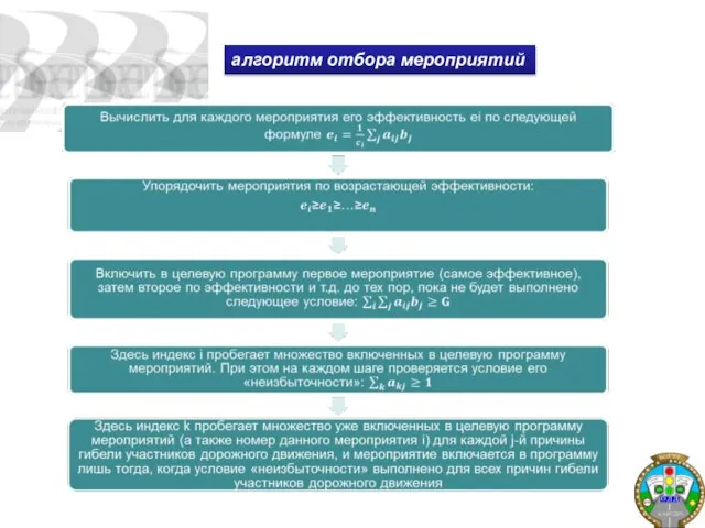 алгоритм отбора мероприятий