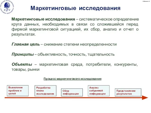 А.Малыгин © Маркетинговые исследования – систематическое определение круга данных, необходимых в связи