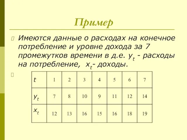 Пример Имеются данные о расходах на конечное потребление и уровне дохода за