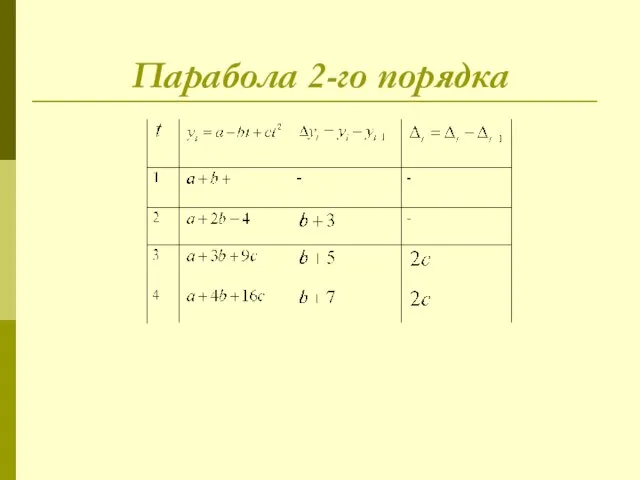 Парабола 2-го порядка