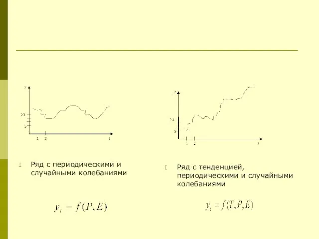 Ряд с периодическими и случайными колебаниями Ряд с тенденцией, периодическими и случайными колебаниями