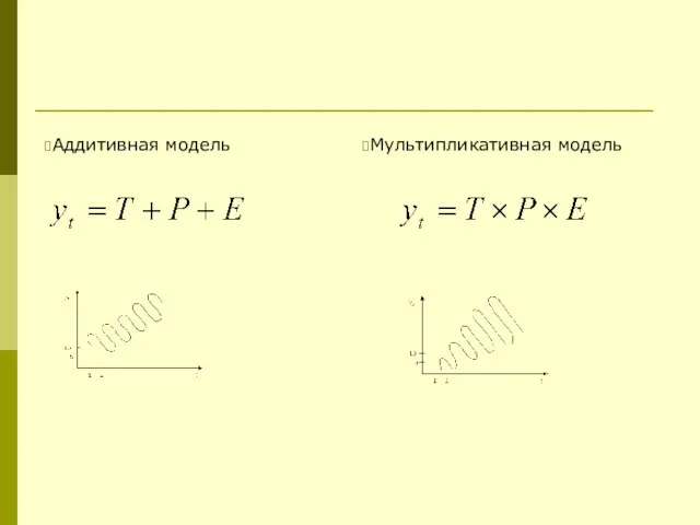 Аддитивная модель Мультипликативная модель