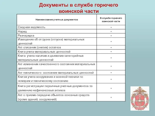 Документы в службе горючего воинской части