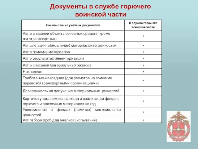 Документы в службе горючего воинской части