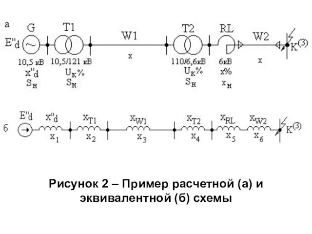 Рисунок 2 – Пример расчетной (а) и эквивалентной (б) схемы