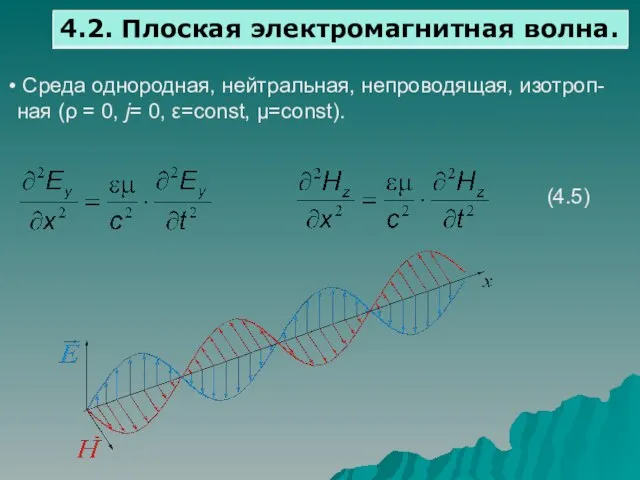 Среда однородная, нейтральная, непроводящая, изотроп-ная (ρ = 0, j= 0, ε=const, μ=const).