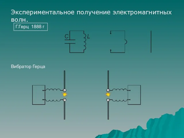 Г.Герц 1888 г Экспериментальное получение электромагнитных волн. Вибратор Герца