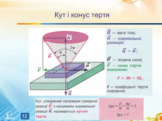 Кут і конус тертя