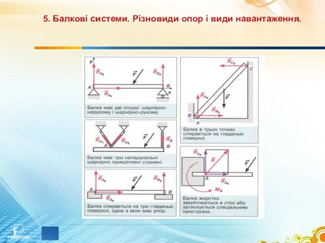 5. Балкові системи. Різновиди опор і види навантаження.