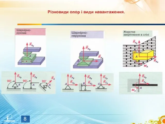 Різновиди опор і види навантаження.