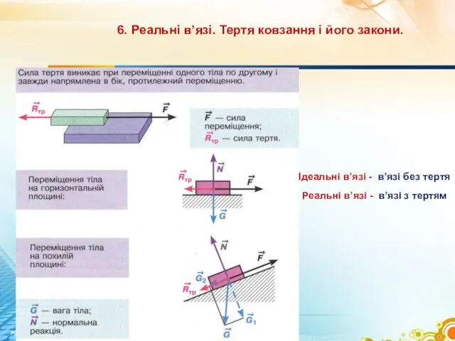 6. Реальні в’язі. Тертя ковзання і його закони. Реальні в’язі - в’язі