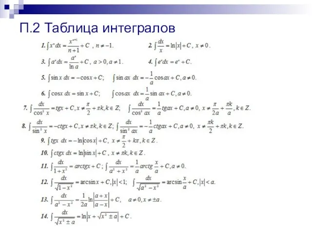 П.2 Таблица интегралов