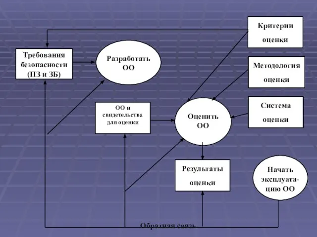 Обратная связь