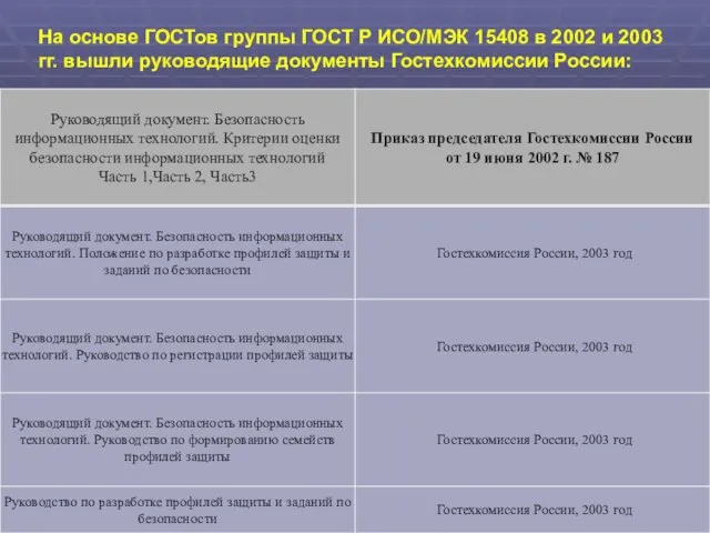 На основе ГОСТов группы ГОСТ Р ИСО/МЭК 15408 в 2002 и 2003