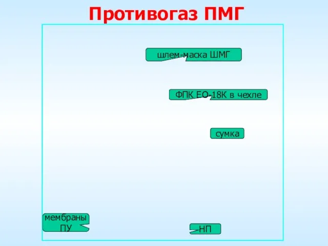 Противогаз ПМГ шлем-маска ШМГ ФПК ЕО-18К в чехле сумка НП мембраны ПУ