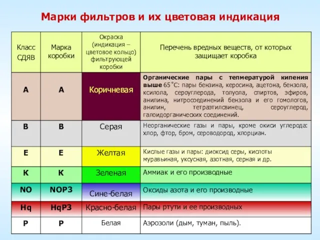 Марки фильтров и их цветовая индикация