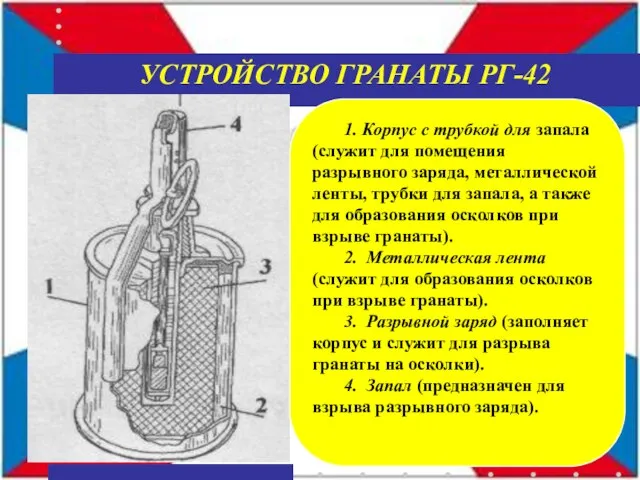 УСТРОЙСТВО ГРАНАТЫ РГ-42 1. Корпус с трубкой для запала (служит для помещения