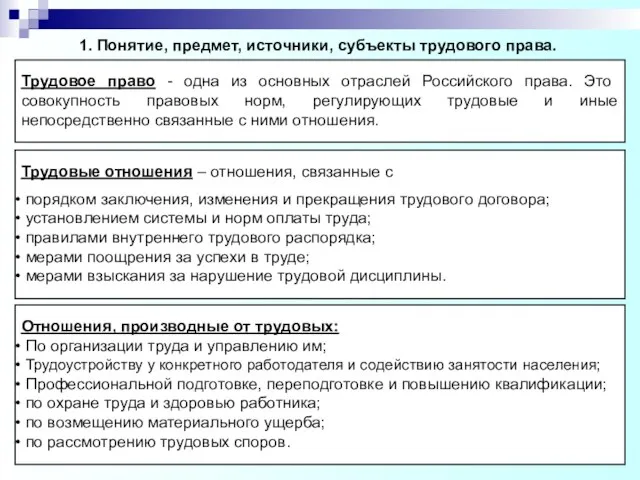 Трудовые отношения – отношения, связанные с порядком заключения, изменения и прекращения трудового