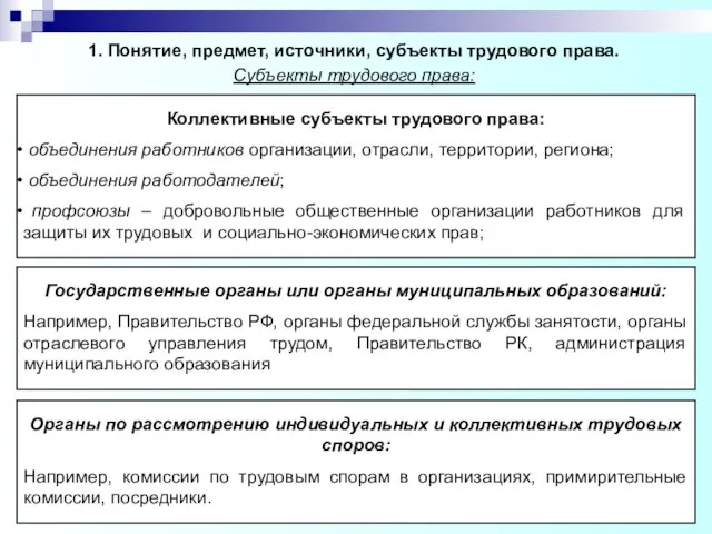 Коллективные субъекты трудового права: объединения работников организации, отрасли, территории, региона; объединения работодателей;