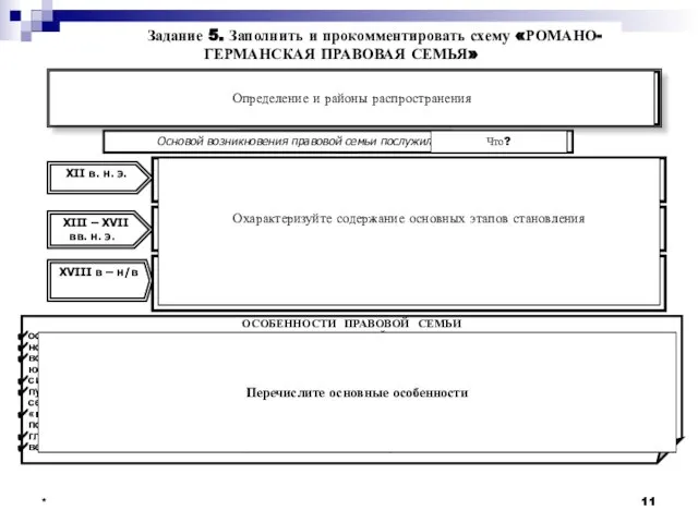 * * XIII – XVII вв. н. э. это совокупность правовых систем