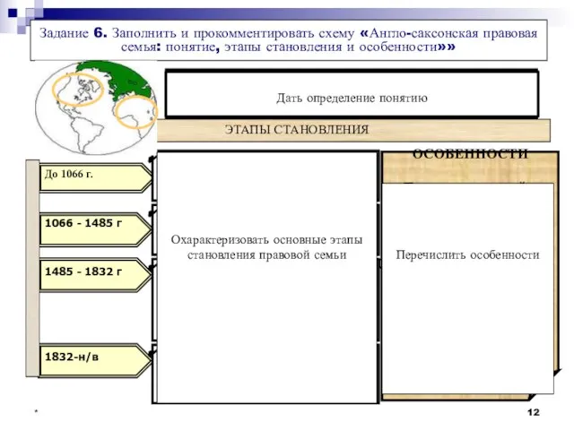 * Задание 6. Заполнить и прокомментировать схему «Англо-саксонская правовая семья: понятие, этапы