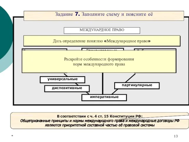 * Задание 7. Заполните схему и поясните её МЕЖДУНАРДНОЕ ПРАВО особая правовая