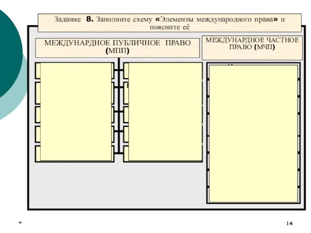 * * * Задание 8. Заполните схему «Элементы международного права» и поясните